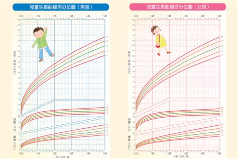 小孩成長期